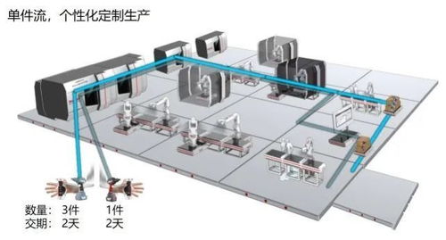 工业互联网时代 数据服务重塑产业新格局