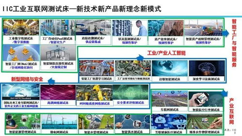 工业互联网数据服务 发展态势与未来展望——基于22张专业PPT的深度解读