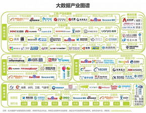 2016年中国数据驱动型互联网企业大数据产品研究报告