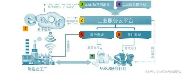 智能维修 数字化与工业互联网条件下的预测性维护策略